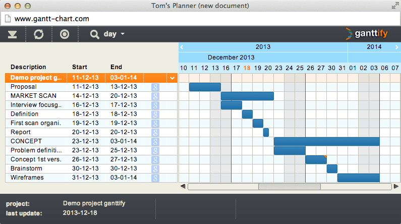 Does Trello Have A Gantt Chart