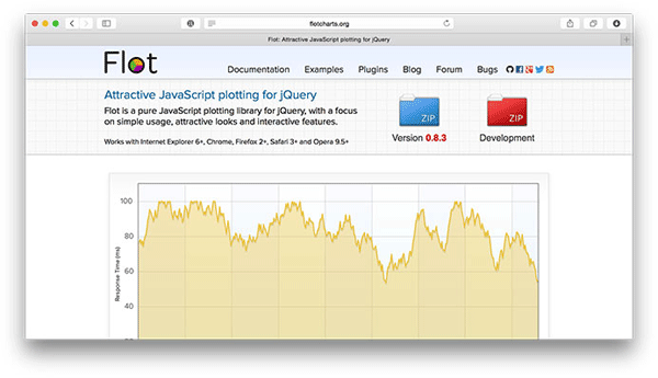 The 15 Best JavaScript Charting Libraries