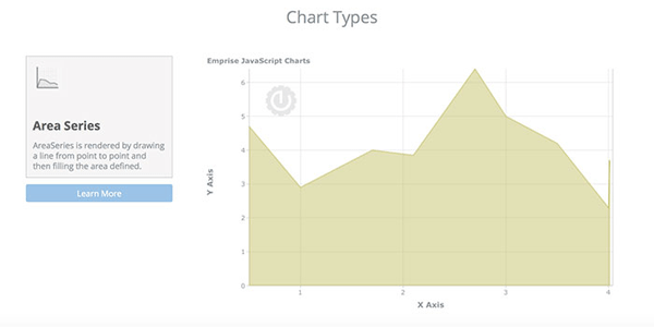 The 15 Best JavaScript Charting Libraries