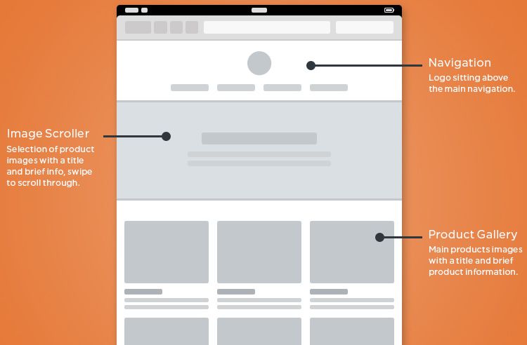 Download 15 Web Free Wireframe Templates