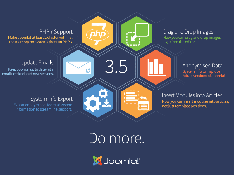 Joomla! 3.5 new features