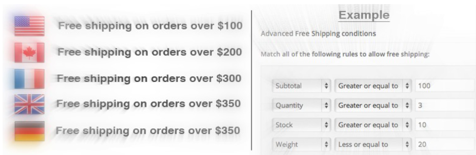 Woocommerce Advanced Free Shipping