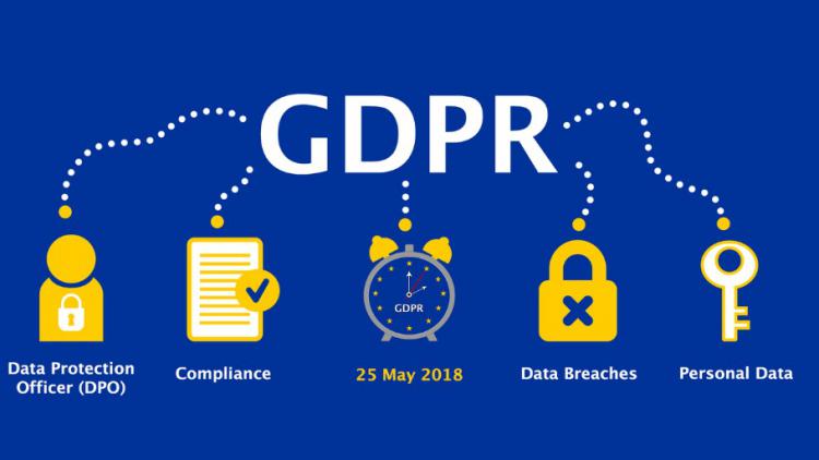 What is GDPR and Things You Should Know