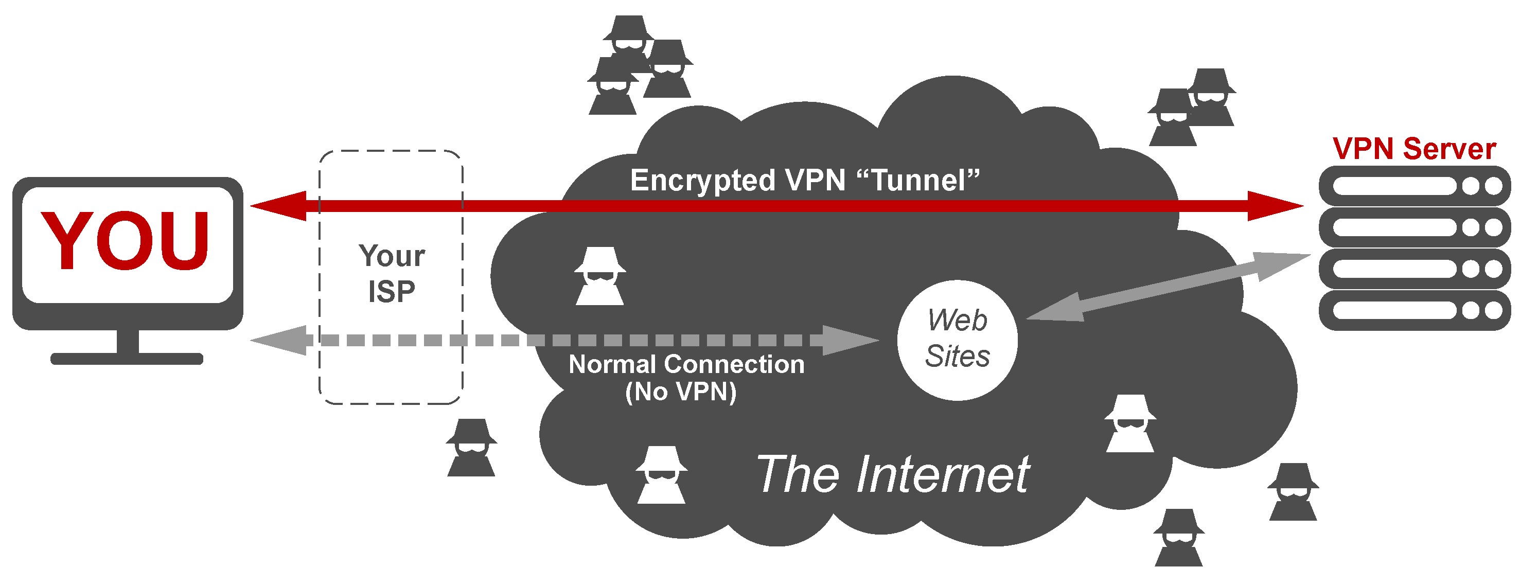 The Utility Of VPNs For Site Authors And Admins