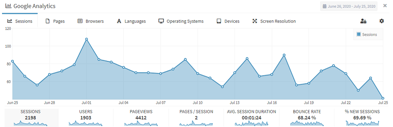 Lara's Google Analytics