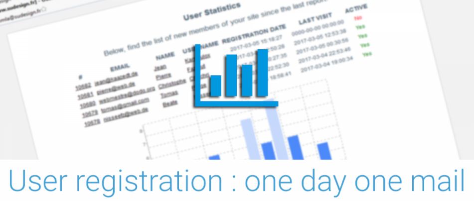 User Registrations Daily Report