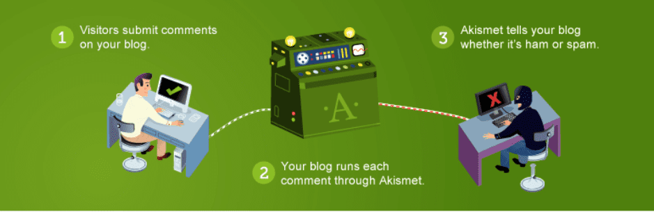 Akismet-Anti-Spam-wordpress-plugin