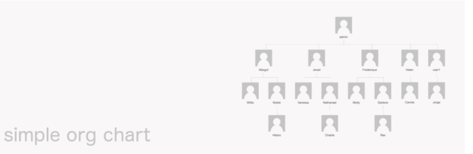 Simple Org Chart Wordpress