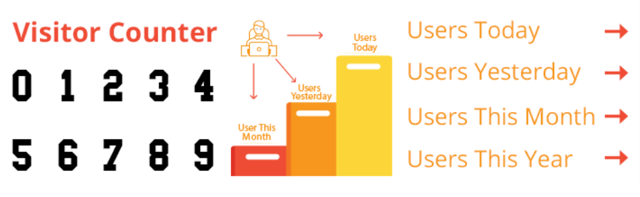 Wps Visitor Counter