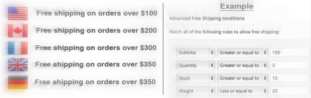 Woocommerce Advanced Free Shipping