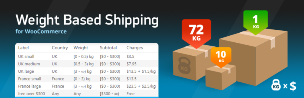 Woocommerce Weight Based Shipping
