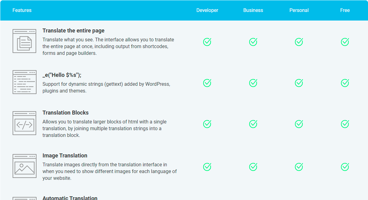 Translatepress Features