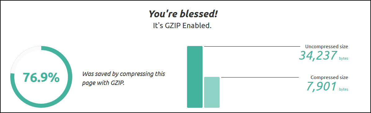 Joomla 4 - Gzip Compression - Gzip Compression Check