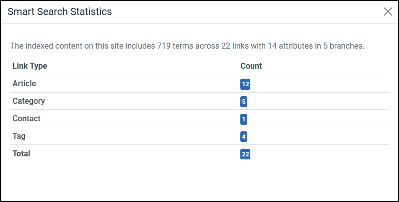 Joomla 4 - Smart Search - Statistics