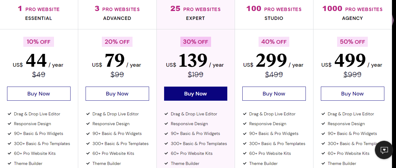 Elementor Vs Divi Price