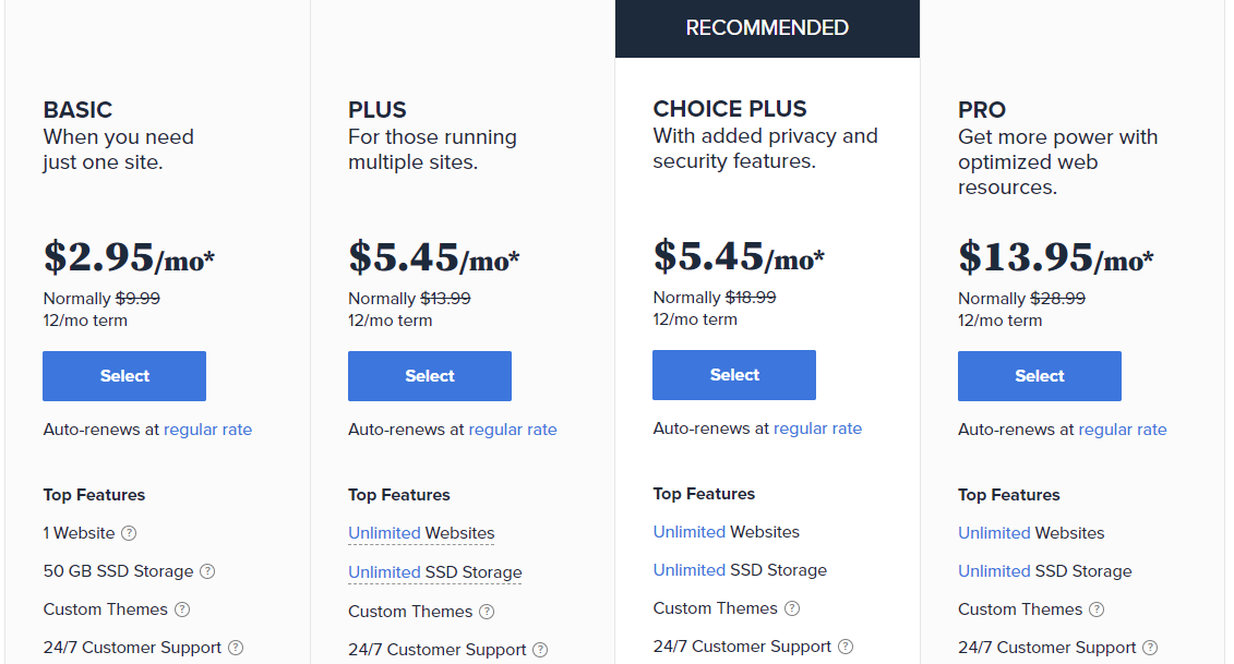 Siteground Vs Bluehost