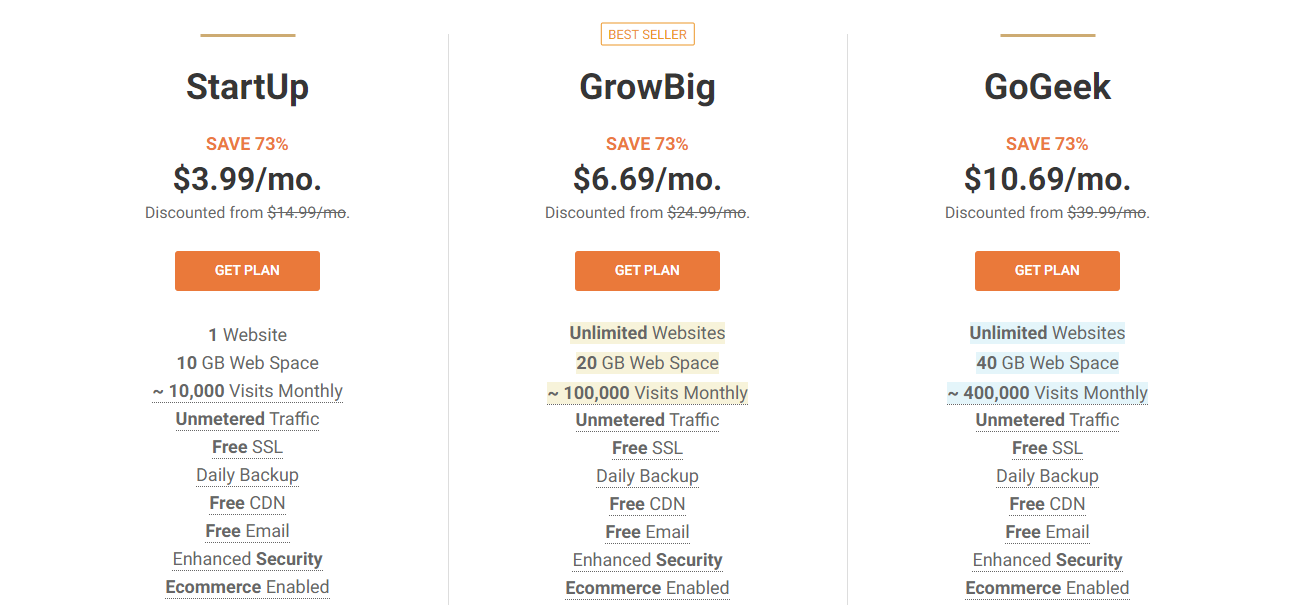 Siteground Vs Bluehost