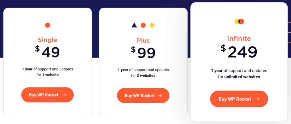 Wp Rocket Pricing