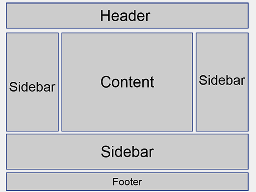 wordpress sidebar