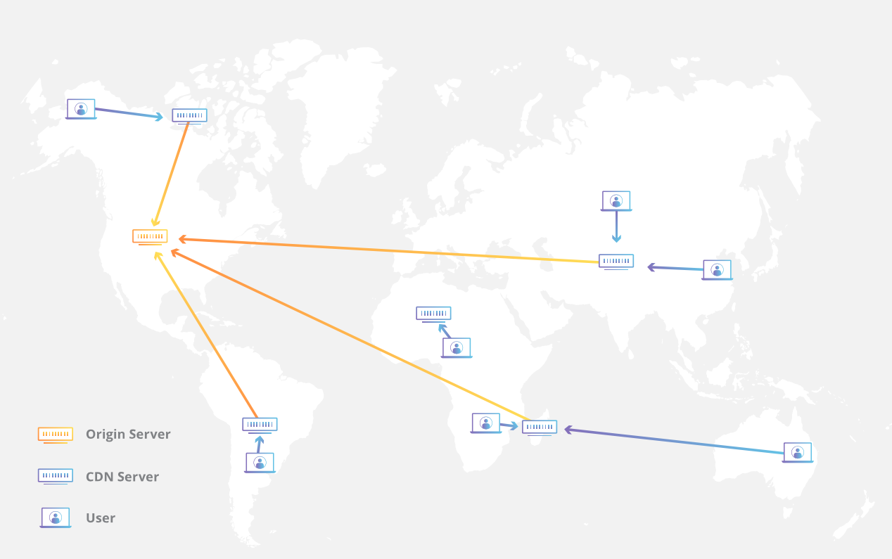 Wordpress-Cdn-Service