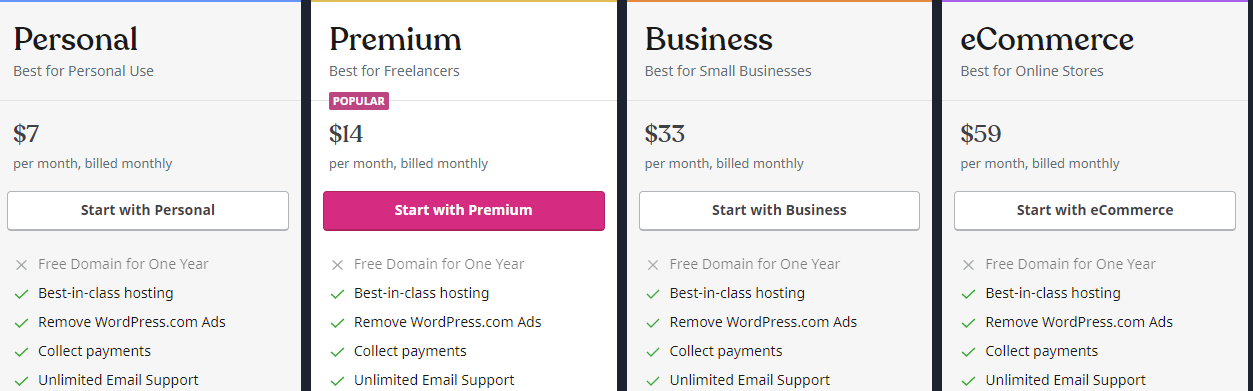 Wordpress Vs Shopify 4