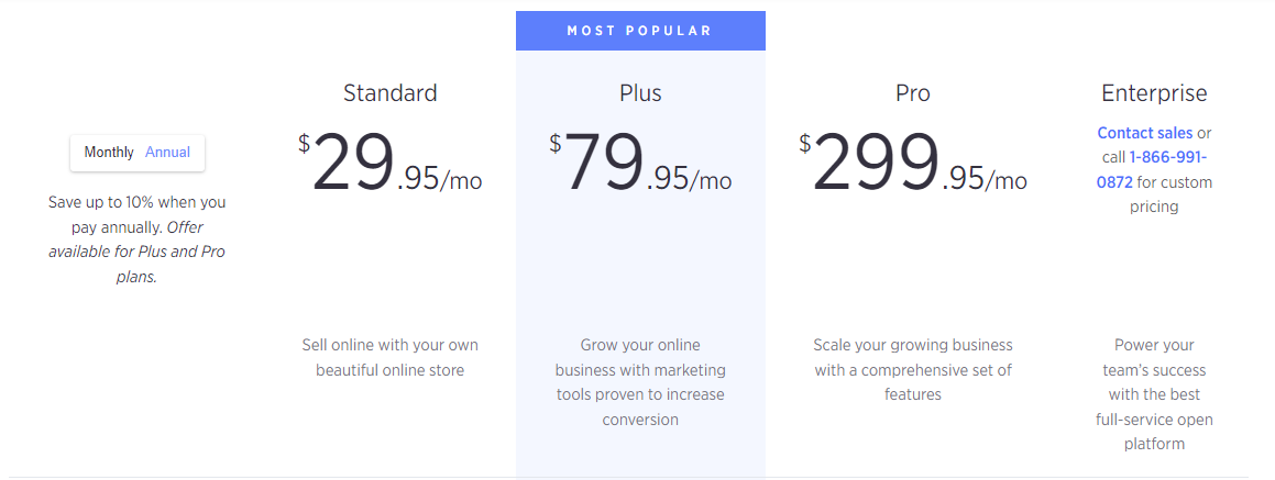 Bigcommerce Vs Woocommerce