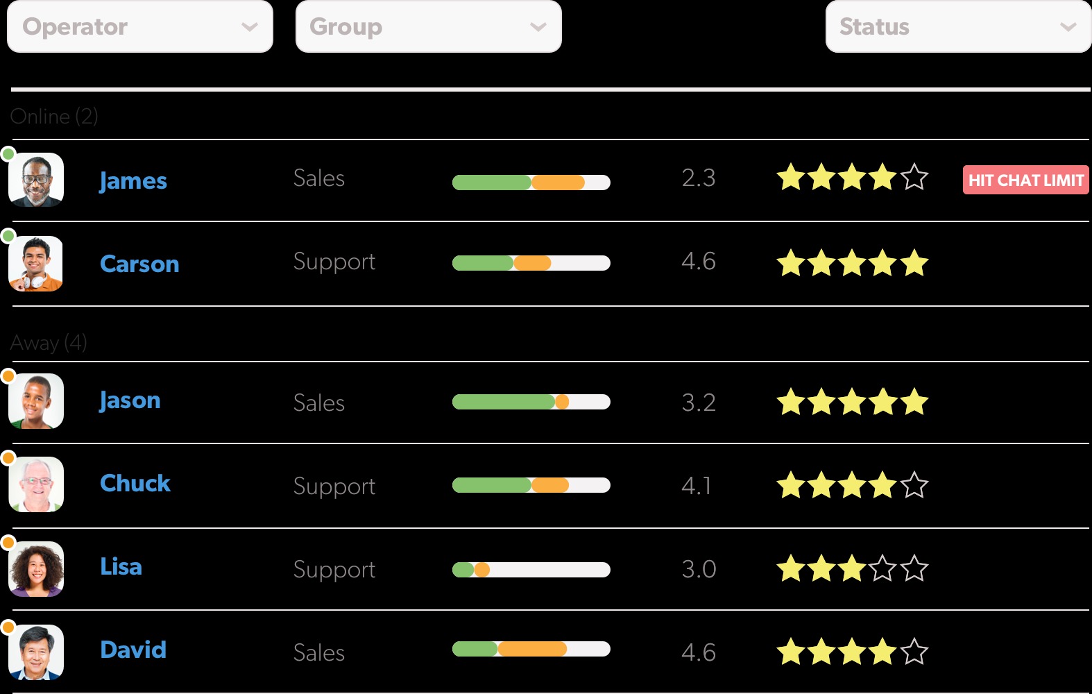 Olark Live Chat Analytics And Reporting