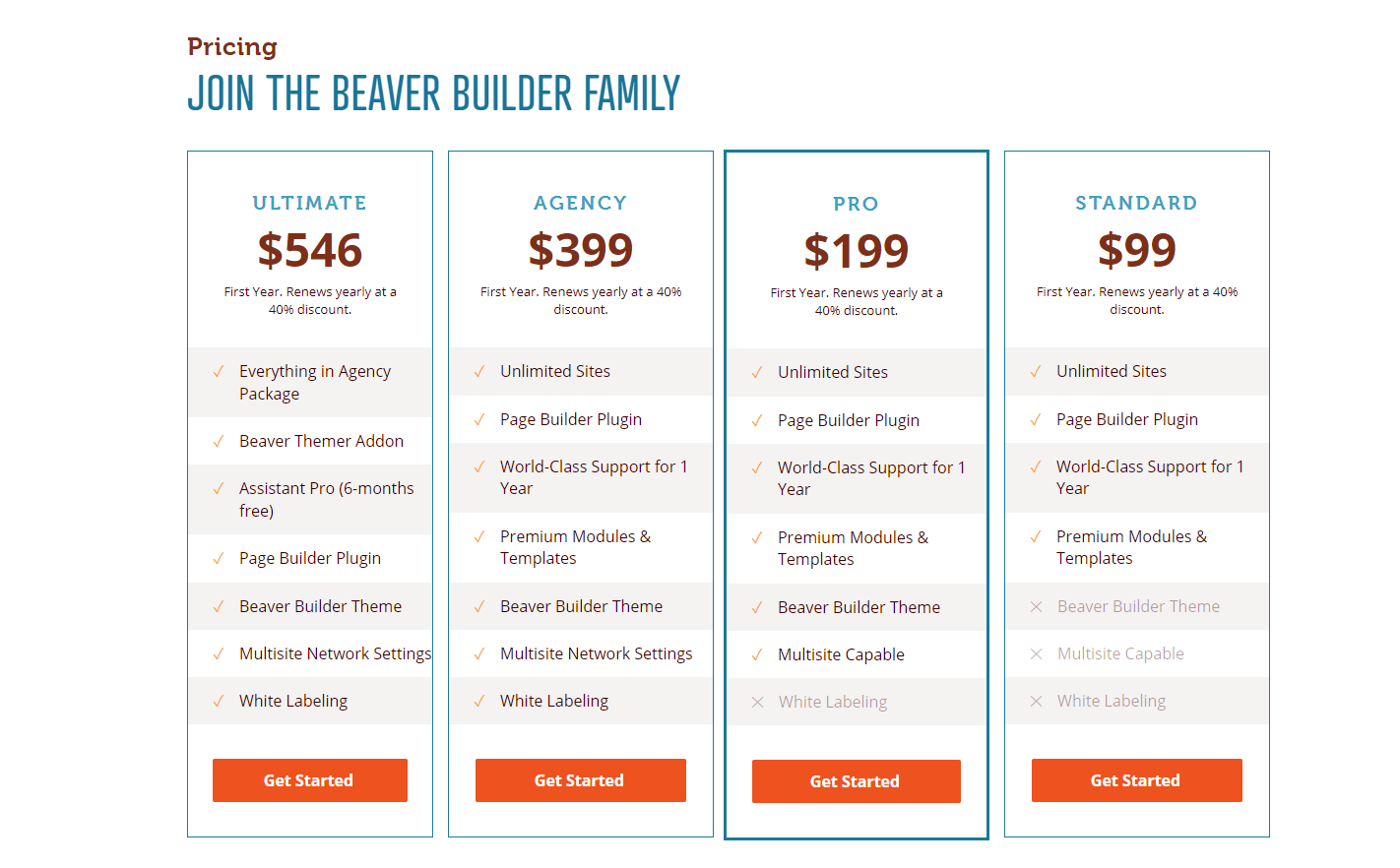 Gutenberg Vs Beaver Builder 2