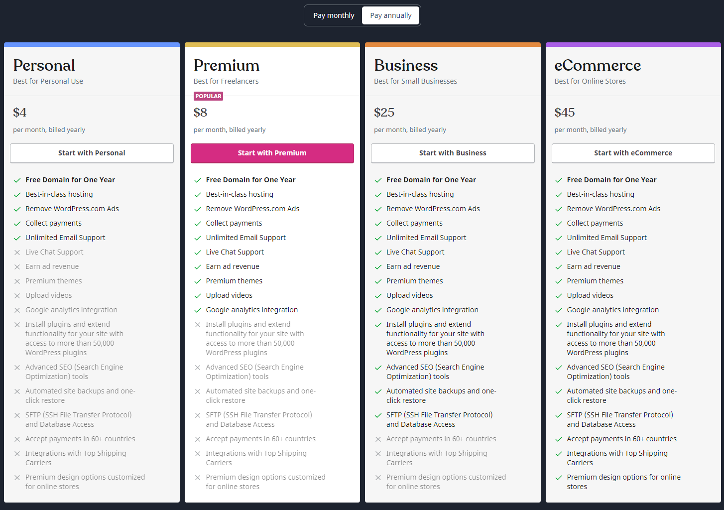 Wordpress Vs Blogger 5