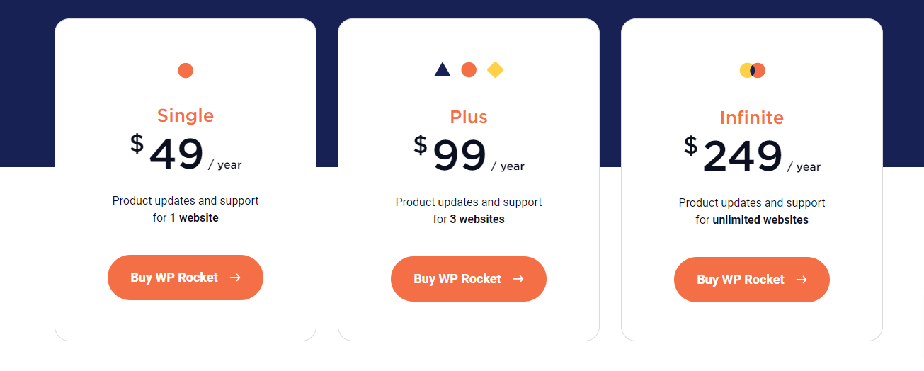 Wp Rocket Pricing
