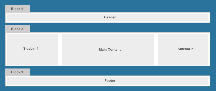 Joomla Templates and Modules
