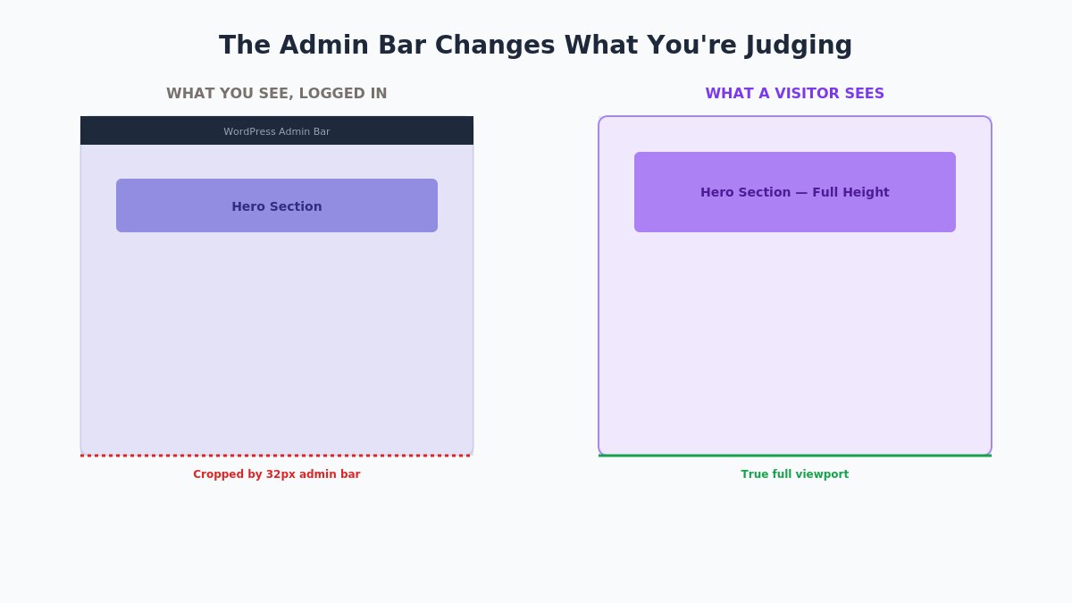 admin bar viewport problem