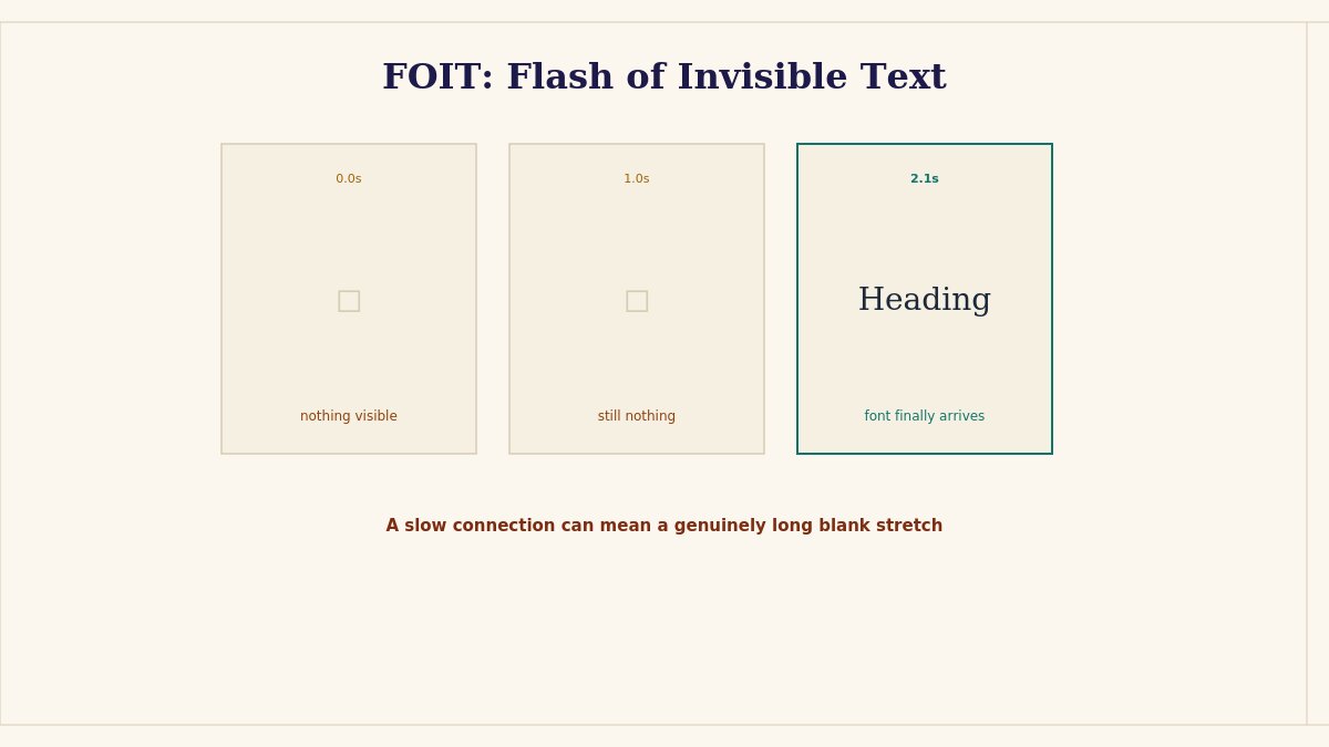 foit