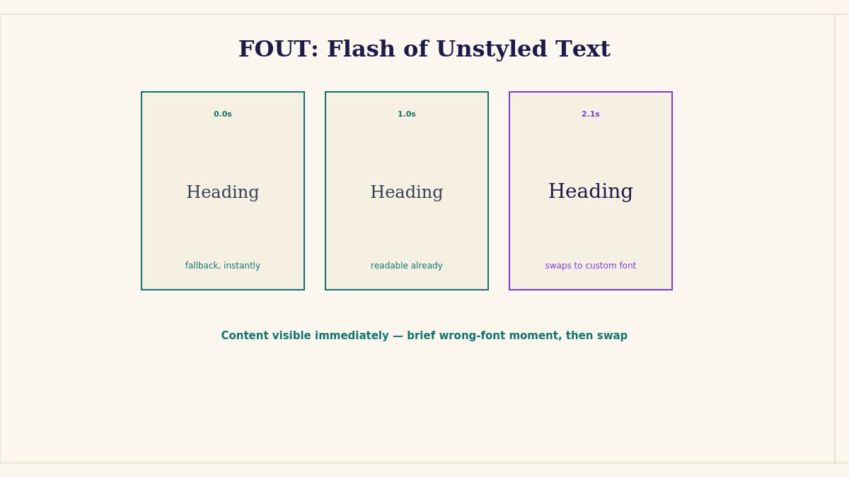 fout