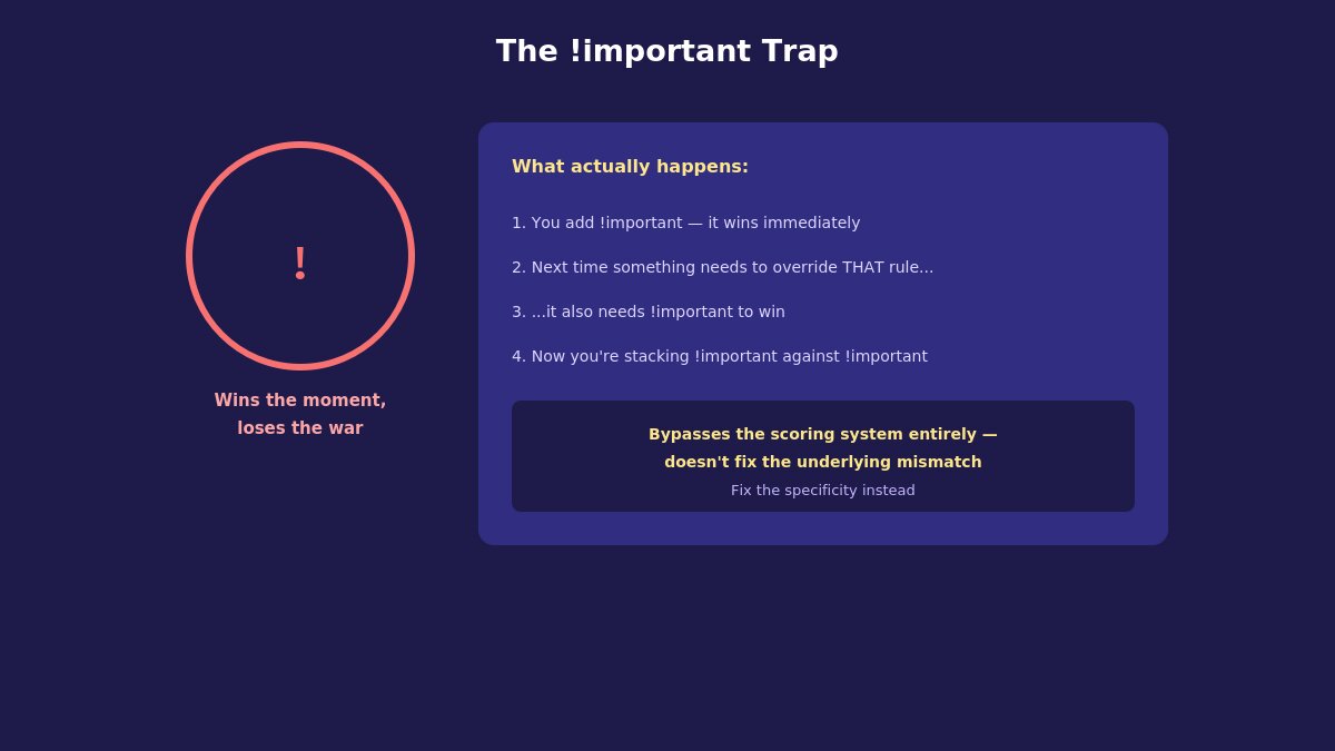 important trap