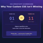 ltheme-css-specificity-hero