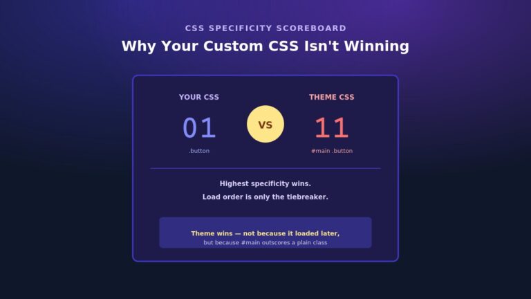 Why Your Custom CSS Isn’t Working: Understanding CSS Specificity in WordPress and Joomla Themes