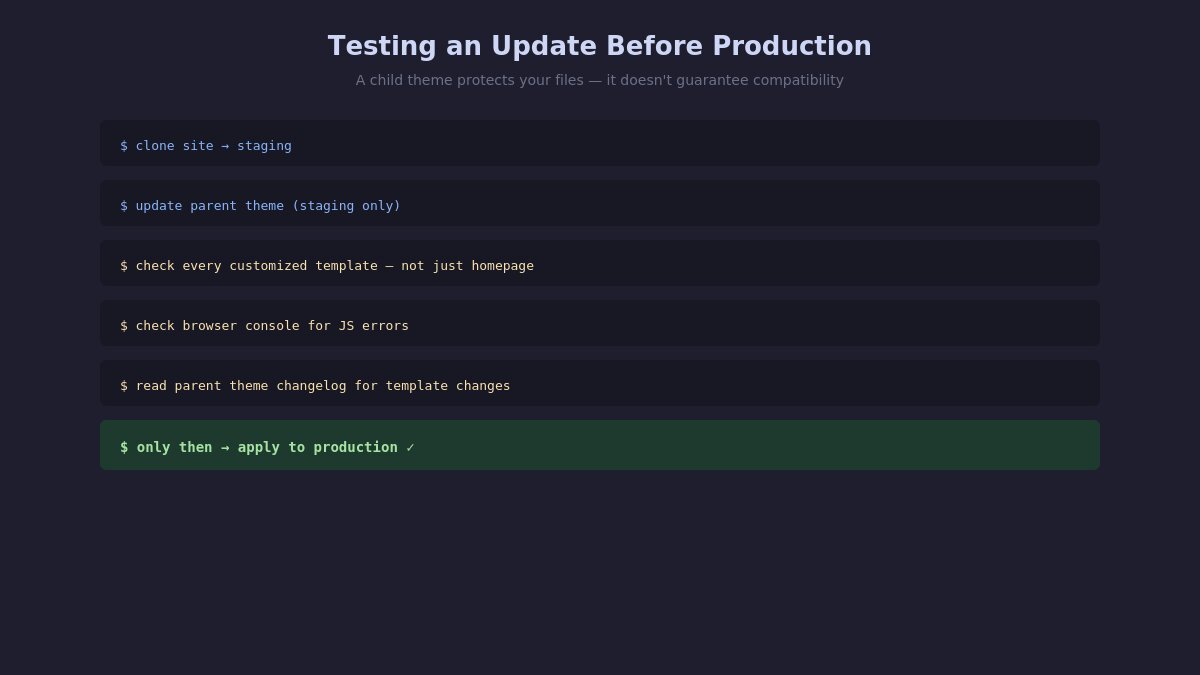 staging update test flow
