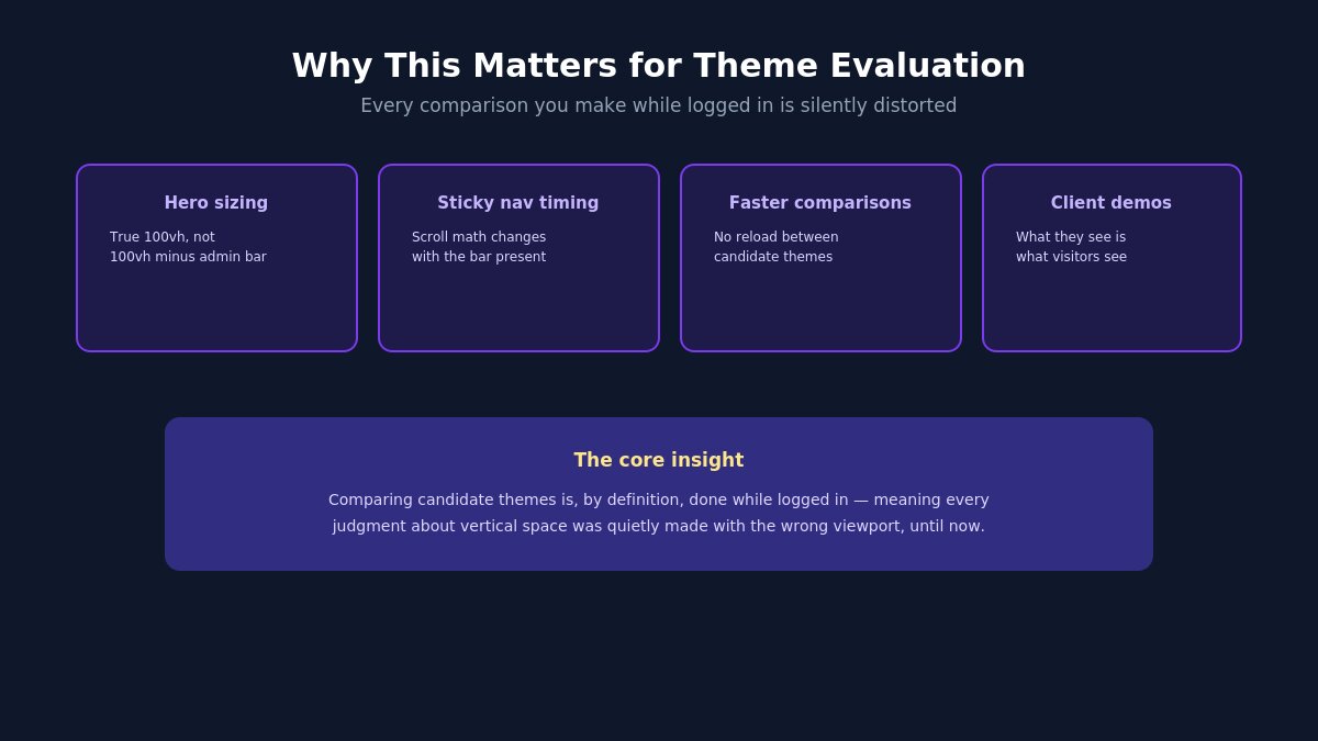 theme evaluation workflow