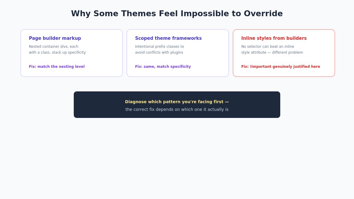 theme specific specificity patterns