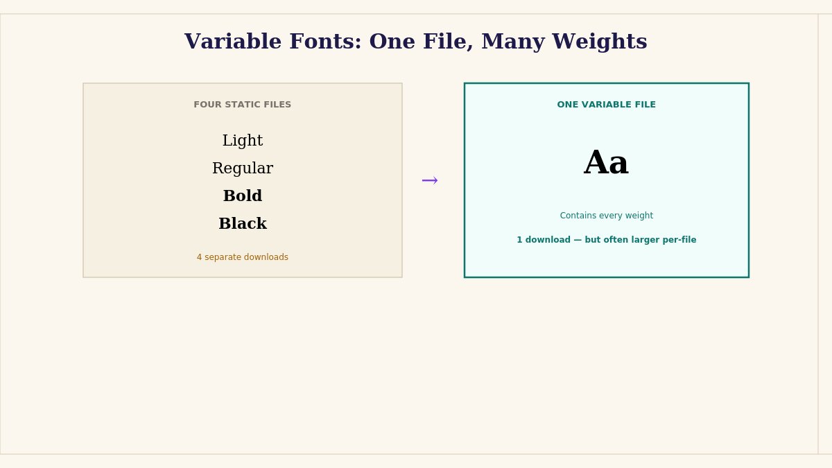 variable fonts loading