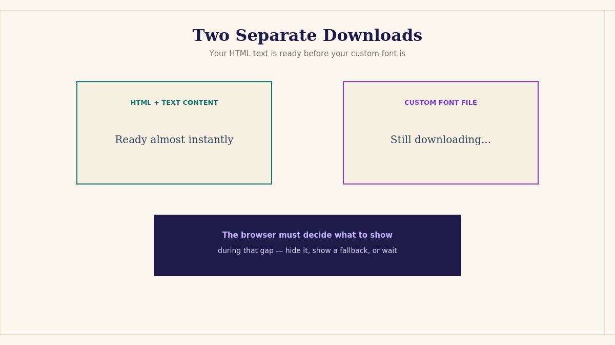 why font loading delay happens