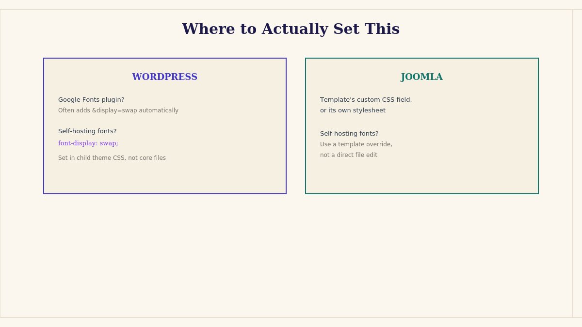 wordpress joomla font setup