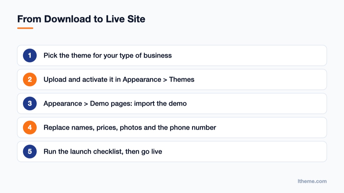 Steps to launch a business website with an LTheme block theme
