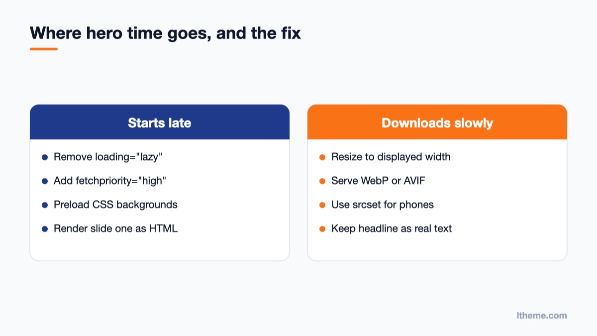Comparison of late discovery versus slow download problems and their fixes