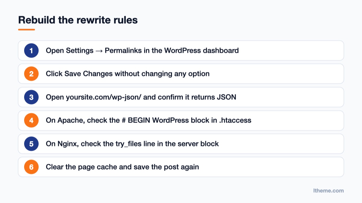 Steps to regenerate WordPress permalinks and test the REST API