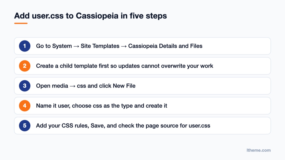 Five steps to add a user.css file to the Cassiopeia template in Joomla