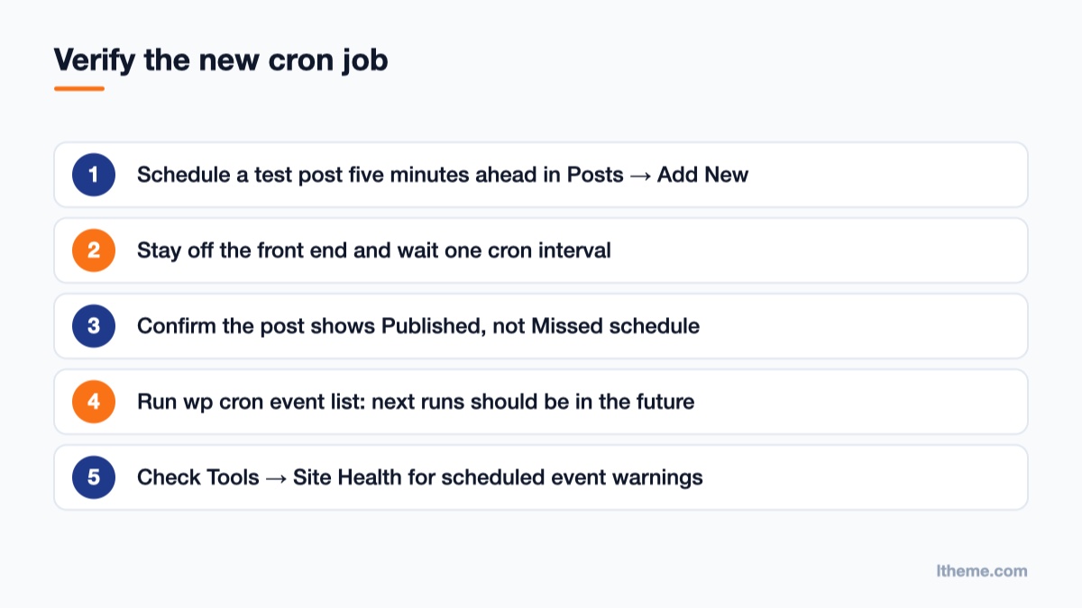 Checklist for verifying a WordPress server cron job with a test post, WP-CLI and Site Health