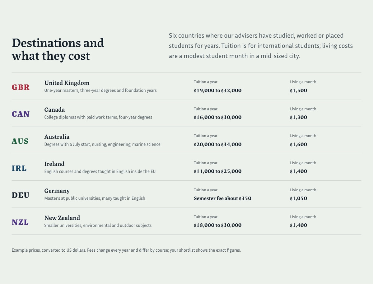 LT Abroad design: destinations section