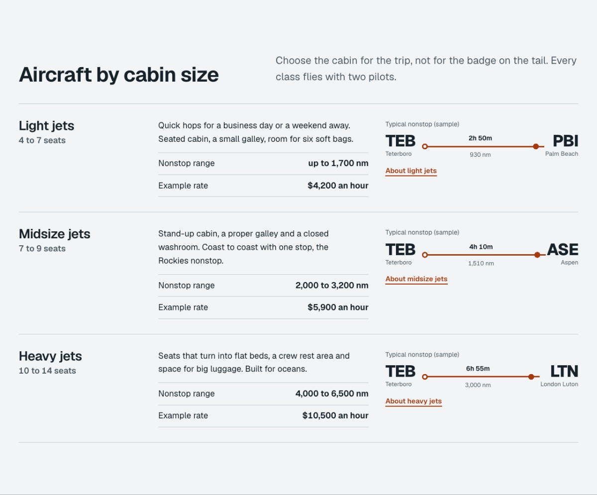 LT Aircoms design: fleet section